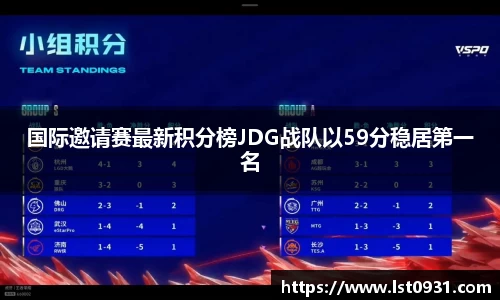 国际邀请赛最新积分榜JDG战队以59分稳居第一名