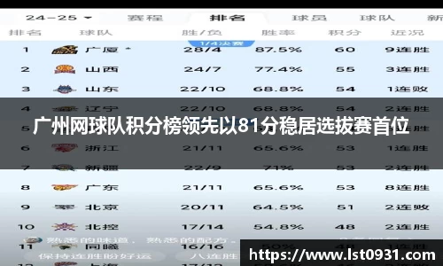 广州网球队积分榜领先以81分稳居选拔赛首位