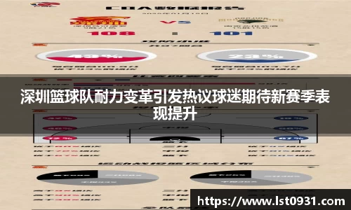 深圳篮球队耐力变革引发热议球迷期待新赛季表现提升