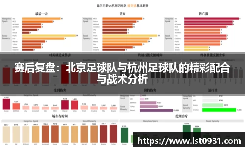 赛后复盘：北京足球队与杭州足球队的精彩配合与战术分析